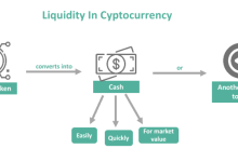 Crypto Markets